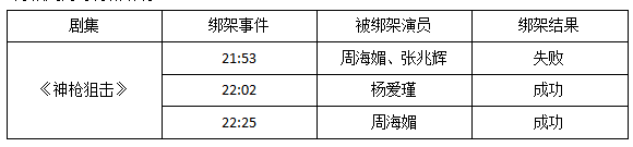 撞人撞期撞劇情，TVB先系史詩(shī)級(jí)“連環(huán)車禍”現(xiàn)場(chǎng)