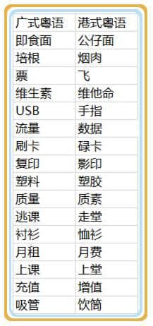 港式粵語同廣式粵語有咩唔同？究竟邊個先至最正宗？