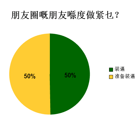 廣州人會喺朋友圈發(fā)啲乜？