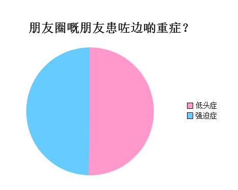 廣州人會喺朋友圈發(fā)啲乜？