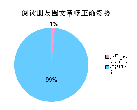 廣州人會喺朋友圈發(fā)啲乜？