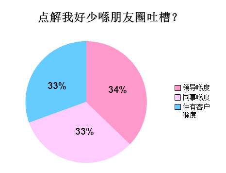 廣州人會喺朋友圈發(fā)啲乜？