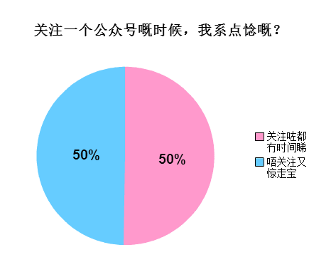 廣州人會喺朋友圈發(fā)啲乜？