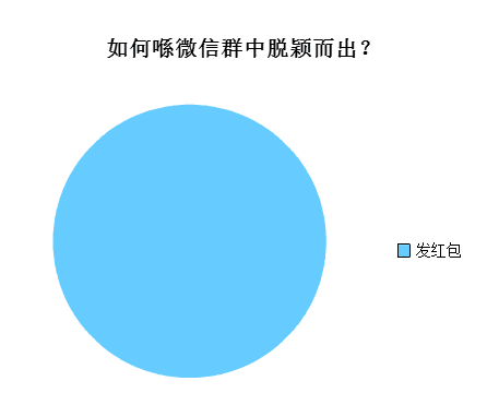 廣州人會喺朋友圈發(fā)啲乜？