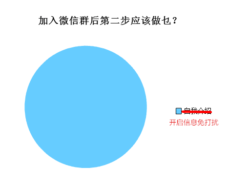 廣州人會喺朋友圈發(fā)啲乜？