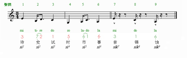 廣東人讀完，100%掌握粵語(yǔ)9個(gè)音調(diào)！