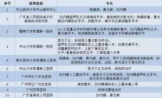 廣州各大醫(yī)院實(shí)力排行！用唔著就梗系飲得杯落啦！