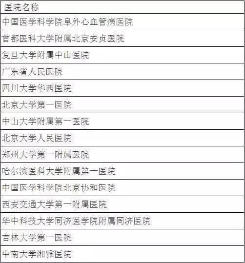 廣州各大醫(yī)院實(shí)力排行！用唔著就梗系飲得杯落啦！