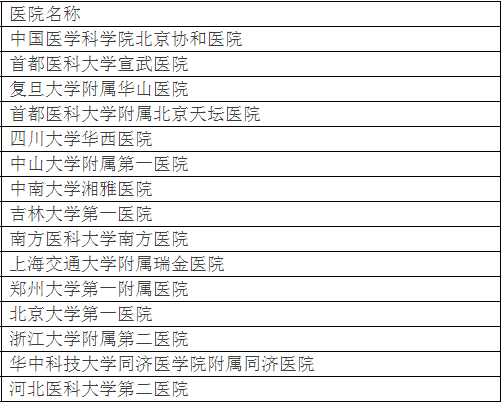 廣州各大醫(yī)院實(shí)力排行！用唔著就梗系飲得杯落啦！