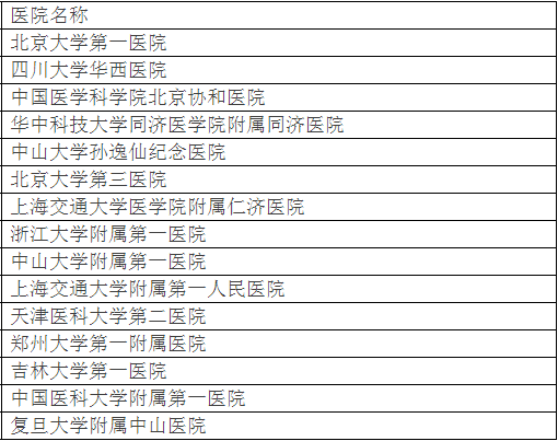 廣州各大醫(yī)院實(shí)力排行！用唔著就梗系飲得杯落啦！