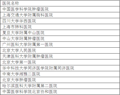 廣州各大醫(yī)院實(shí)力排行！用唔著就梗系飲得杯落啦！