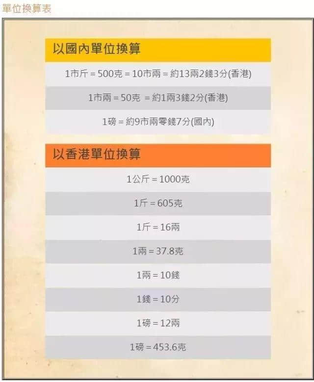 廣州人注意！香港又一假藥集團(tuán)遭曝光，已有多人被騙！快看看你買的這種藥……