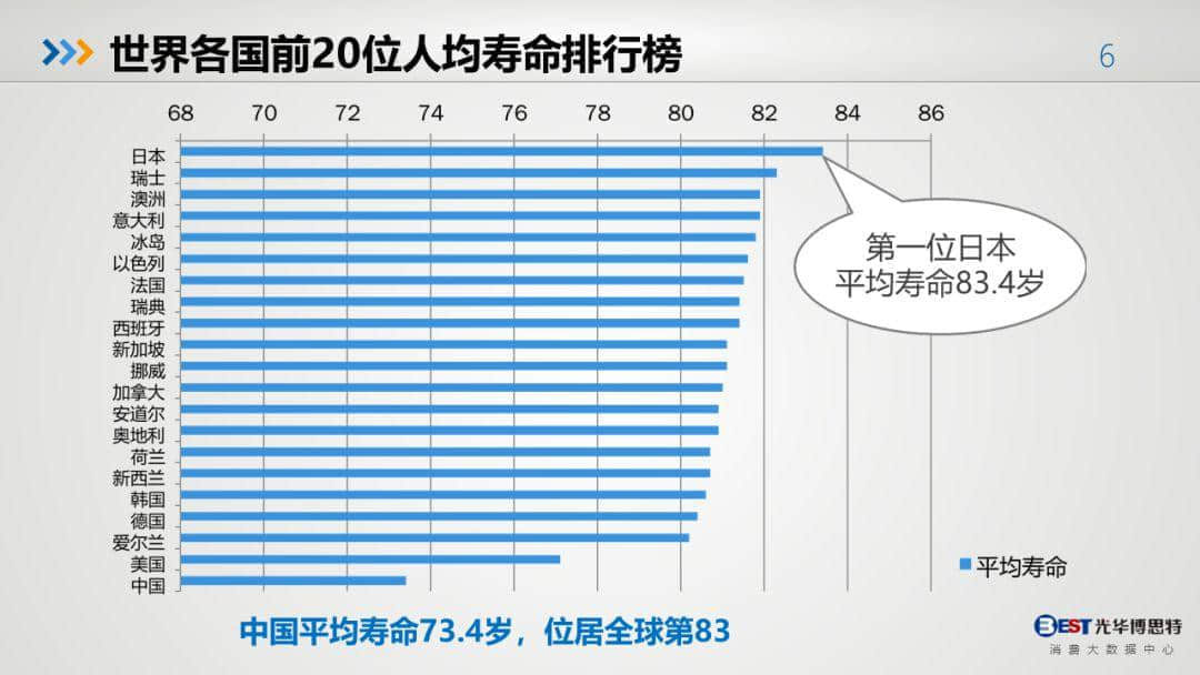 中國健康大數(shù)據(jù)