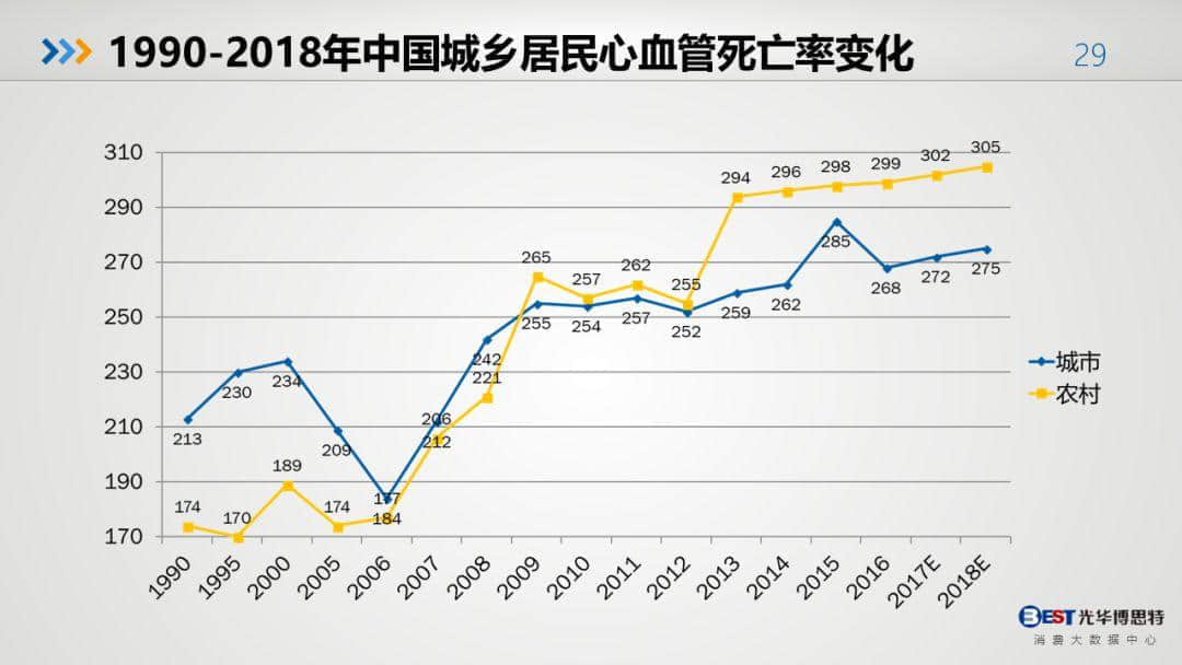 中國健康大數(shù)據(jù)