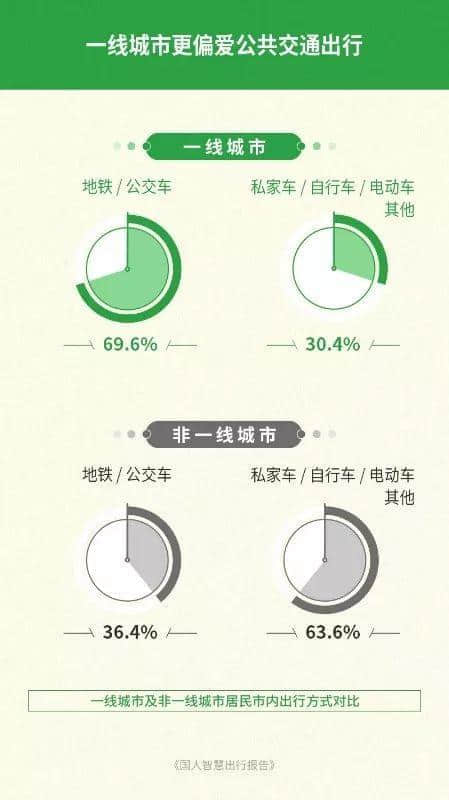 廣州公交咁擁擠，為何會成為老廣最偏愛的交通工具？