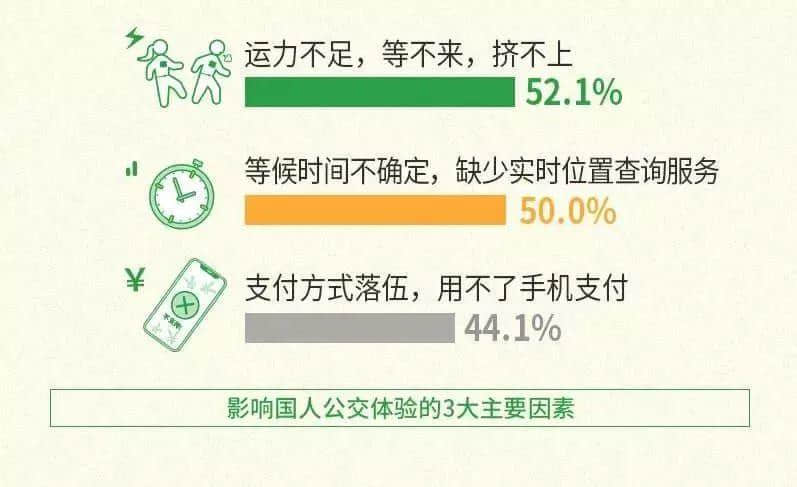 廣州公交咁擁擠，為何會成為老廣最偏愛的交通工具？