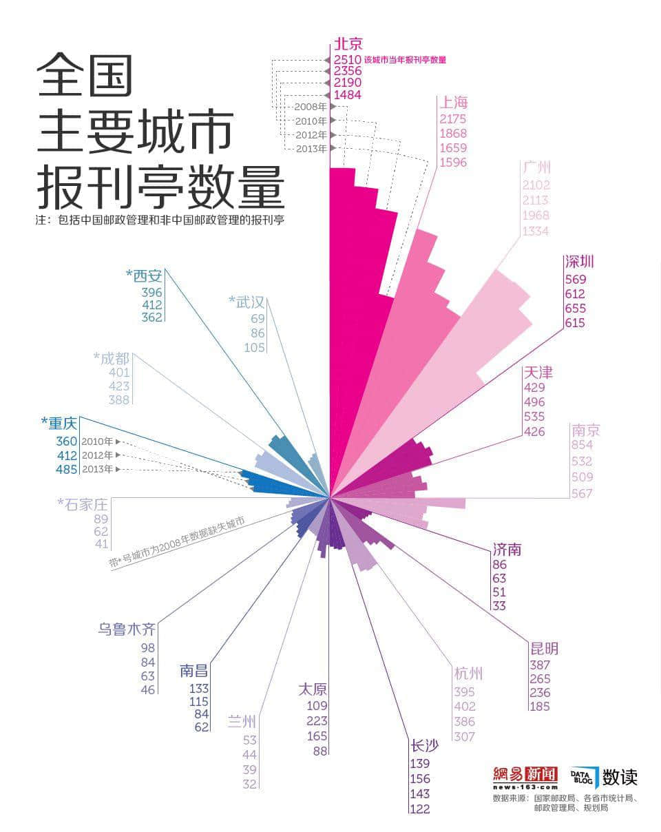 廣州最后幾百間報(bào)刊亭，還能撐多久？