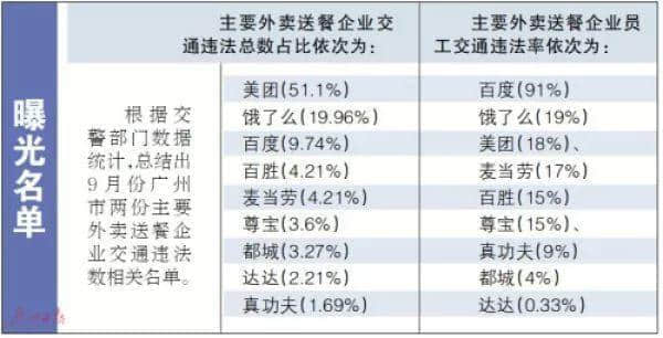 廣州街頭外賣交通違法亂象，有人管嗎？