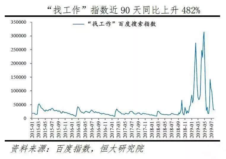 聽講今年系史上最難搵工年，你點(diǎn)睇？