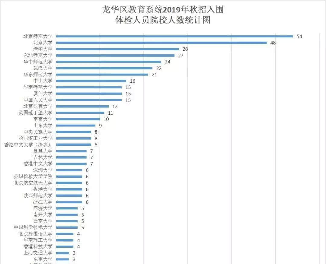 廣深高中，哪里更能吸引人才？