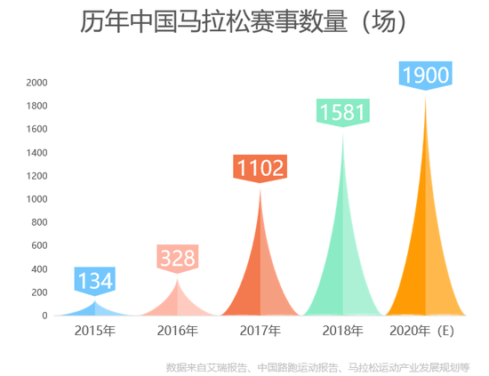 馬拉松的背后，是一場看不見的城市戰(zhàn)爭