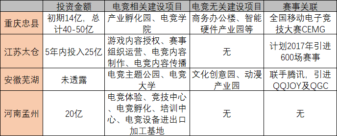 “趕時(shí)髦”的廣州，能成為“全球電競(jìng)產(chǎn)業(yè)中心”嗎？