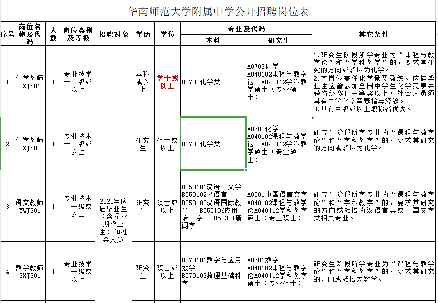 廣深高中，哪里更能吸引人才？