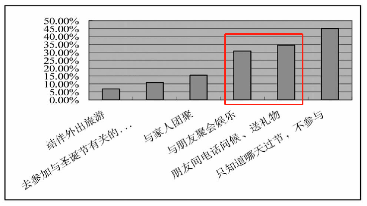 9012年了，為何還有人“抵制圣誕節(jié)”？