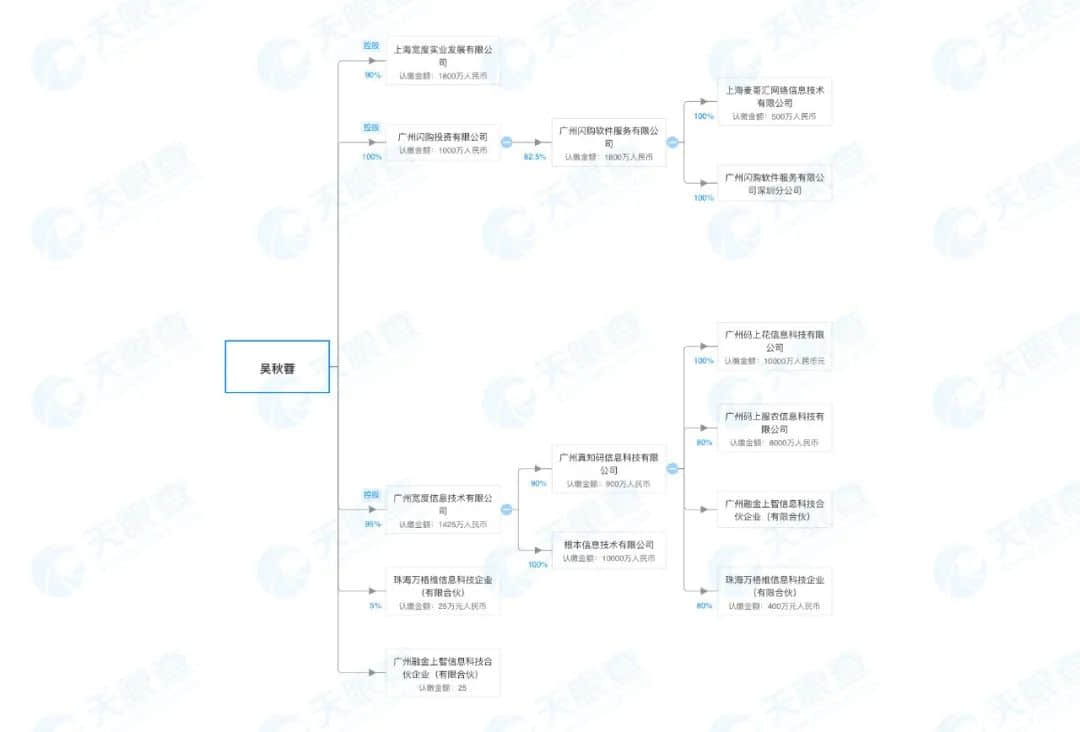 互聯(lián)網(wǎng)公司真知碼被曝欠薪5個月，疫情下員工借債維生！