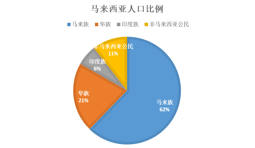 馬來西亞會是傳承粵語最后的海外基地嗎？