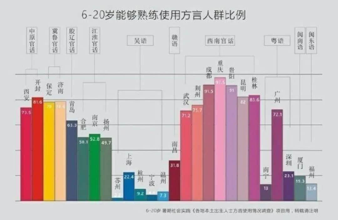 應承我，唔做最后一代講粵語嘅人！