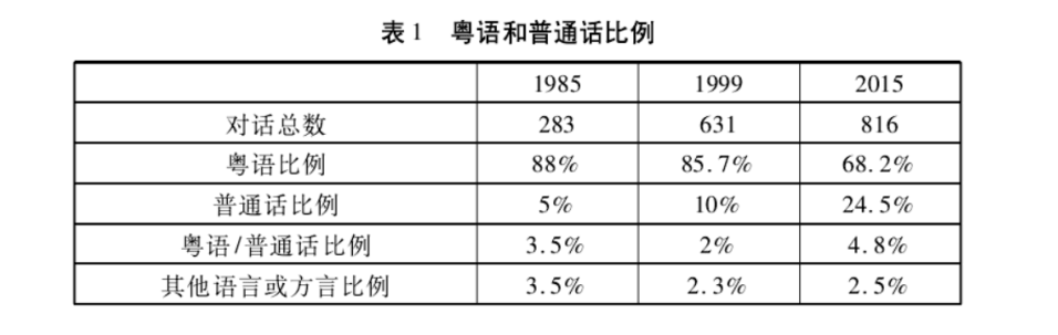 為了粵語，廣州人狠起來連自己親生仔女都罵！