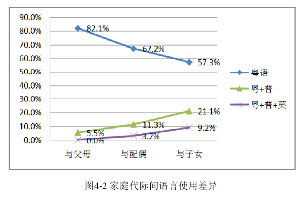 為了粵語，廣州人狠起來連自己親生仔女都罵！