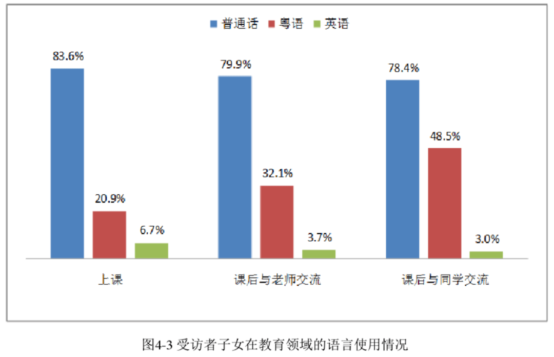 為了粵語，廣州人狠起來連自己親生仔女都罵！