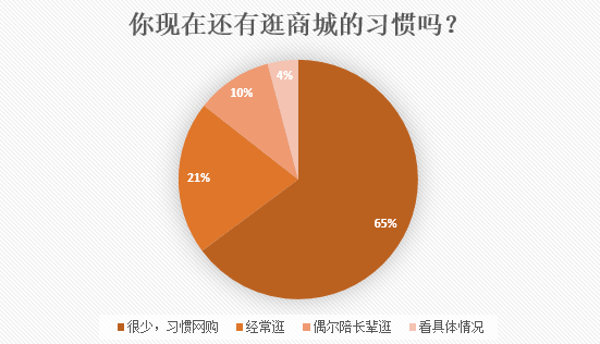 北京路通宵營業(yè)：什么樣的人會在凌晨4點逛街？