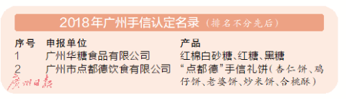 廣州人未解之謎：為何一提早茶，外地食客總愛(ài)推薦「點(diǎn)都德」？