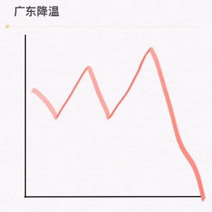 2021開年最大騙局：廣州下雪！