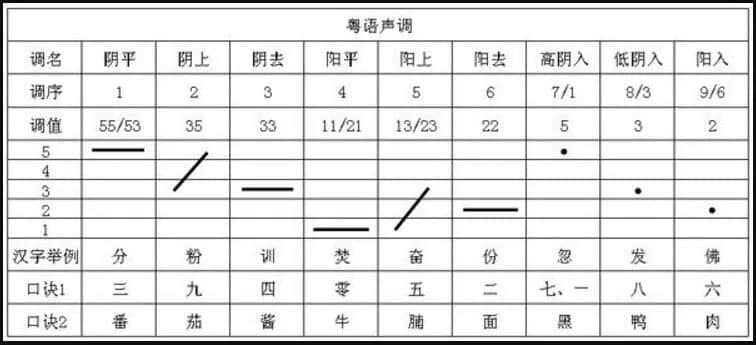 粵語(yǔ)歌想重回巔峰，只能靠《大風(fēng)吹》、《笑納》的塑料粵語(yǔ)嗎？