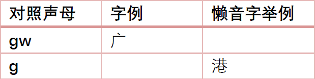 為什么“各個國家的國歌”會成為嘲笑粵語的“把柄”？