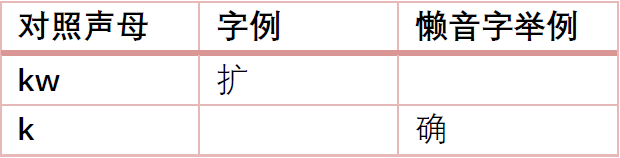 為什么“各個國家的國歌”會成為嘲笑粵語的“把柄”？