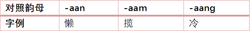 為什么“各個國家的國歌”會成為嘲笑粵語的“把柄”？