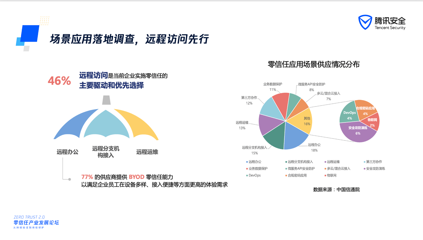 圖形用戶界面, 應(yīng)用程序

描述已自動(dòng)生成