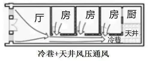 沒有空調和冰箱，古代廣東人是怎么度過炎炎夏日的？