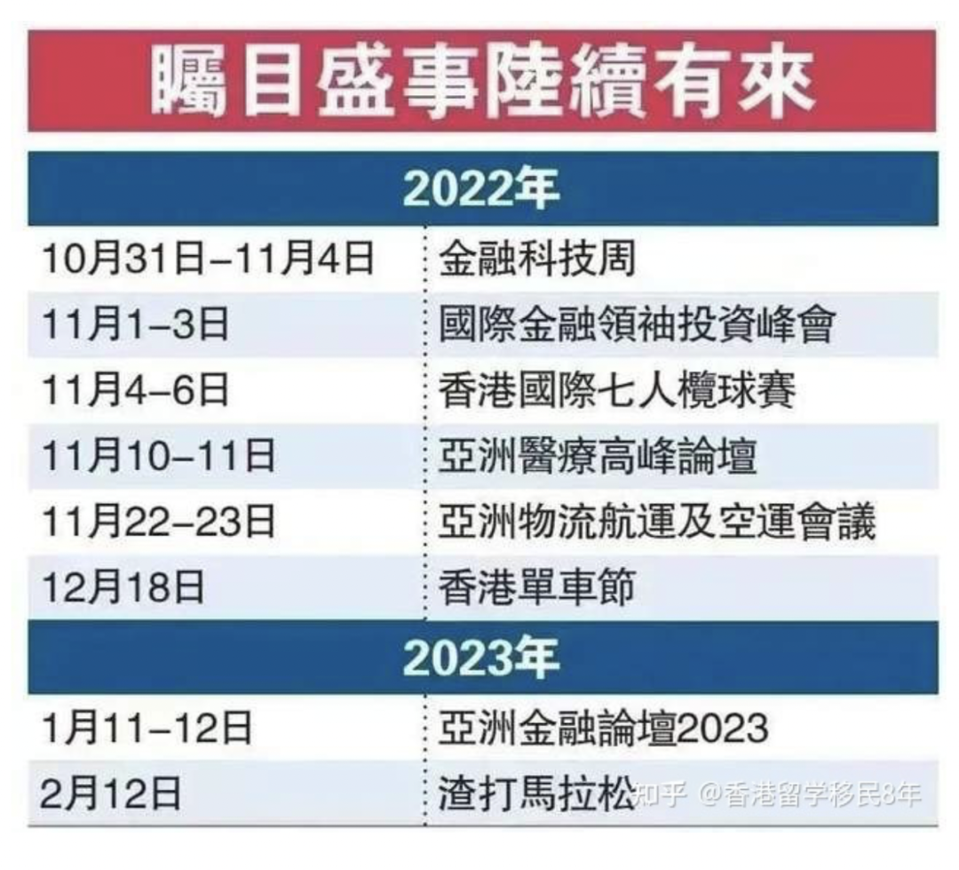 漸走出新冠陰霾的香港，能給抗疫中的廣州帶來什么啟示？