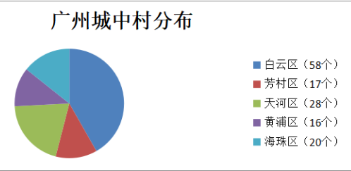 城中村，為什么成為廣州這波疫情的重災(zāi)區(qū)？