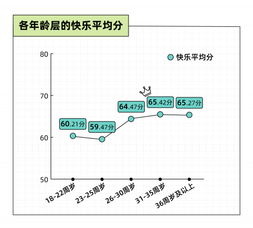 圖源：Just So Soul研究院X后浪研究所《2022年輕人小快樂報告》