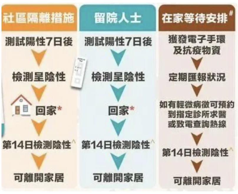 漸走出新冠陰霾的香港，能給抗疫中的廣州帶來什么啟示？