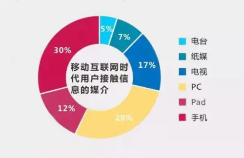 這邊裁員那邊直播帶貨，TVB有望挽回頹勢(shì)嗎？