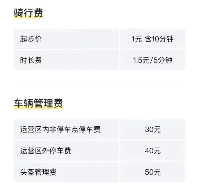 廣州電雞圍城：私人電動(dòng)車未治，共享電動(dòng)車又來？