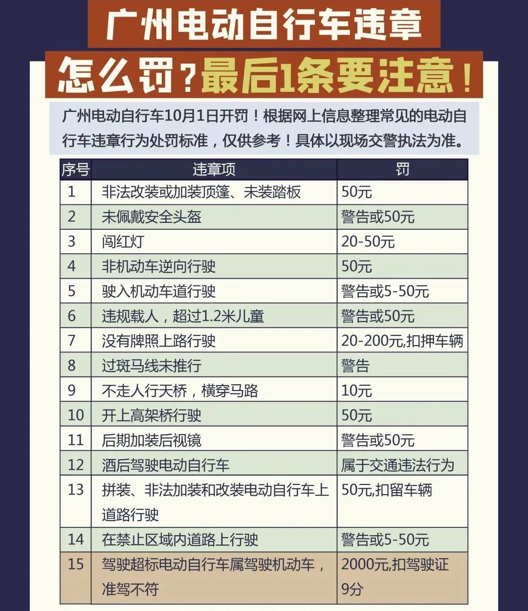 百日整治、舉報有獎，能解決廣州“電雞圍城”亂象嗎？